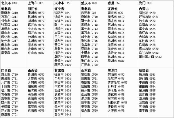 021开头是哪个地区的号码?上海长宁区区号多少钱-图3 021开头是哪个地区的号码?上海长宁区区号多少钱-图3