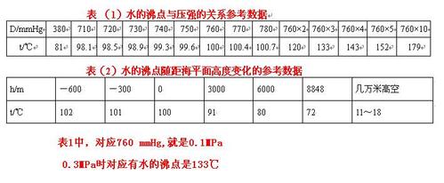 新疆开水沸点多少度?新疆最近多少度-图1 新疆开水沸点多少度?新疆最近多少度-图1