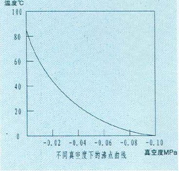 新疆开水沸点多少度?新疆最近多少度-图3 新疆开水沸点多少度?新疆最近多少度-图3