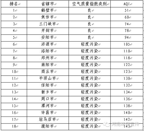 aqi指数是什么？aqi城市有多少-图1