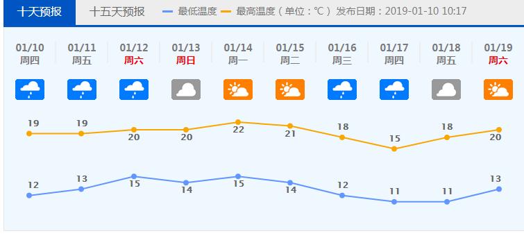 佛山历史最高温度是多少?佛山年最低气温是多少-图2 佛山历史最高温度是多少?佛山年最低气温是多少-图2