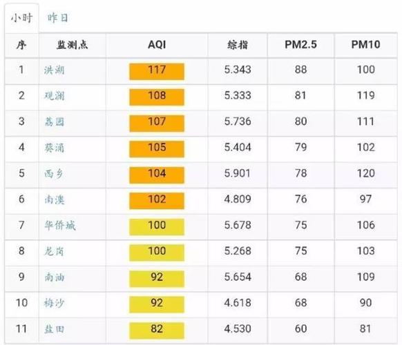 aqi指数是什么？aqi城市有多少-图3