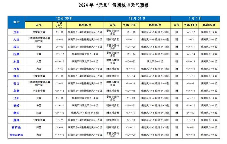 盘锦地表温度?盘锦多少温度-图2 盘锦地表温度?盘锦多少温度-图2