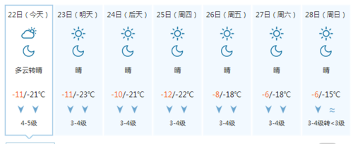 盘锦最冷的时候多少度?夏天盘锦温度是多少钱-图2 盘锦最冷的时候多少度?夏天盘锦温度是多少钱-图2