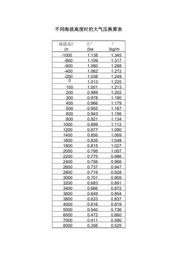 山东济宁邹城市海拔高度?济宁夏季大气压是多少-图3 山东济宁邹城市海拔高度?济宁夏季大气压是多少-图3