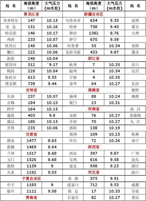宁夏水的沸点?银川夏季气压是多少-图3 宁夏水的沸点?银川夏季气压是多少-图3