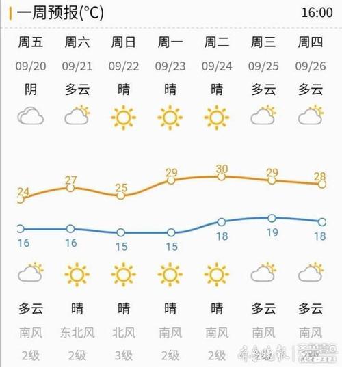 2019年济南入秋时间?济南9月温度是多少-图2 2019年济南入秋时间?济南9月温度是多少-图2