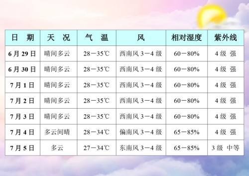 海南常年温度?三亚的平均温度是多少钱-图2 海南常年温度?三亚的平均温度是多少钱-图2