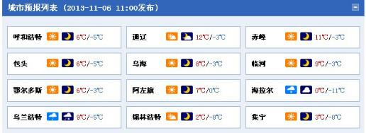 内蒙古一般9/10月份多少度?7月份内蒙气温多少度-图1 内蒙古一般9/10月份多少度?7月份内蒙气温多少度-图1