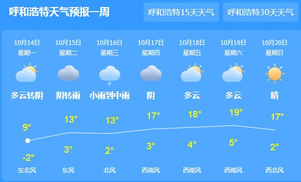内蒙古一般9/10月份多少度?7月份内蒙气温多少度-图2 内蒙古一般9/10月份多少度?7月份内蒙气温多少度-图2