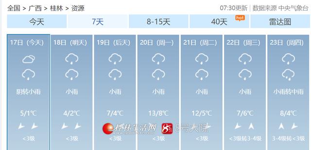 桂林冬季的最低气温一般是多少度?桂林 2月气温是多少-图1 桂林冬季的最低气温一般是多少度?桂林 2月气温是多少-图1
