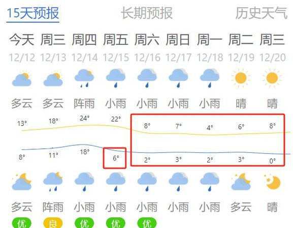 桂林冬季的最低气温一般是多少度?桂林 2月气温是多少-图2 桂林冬季的最低气温一般是多少度?桂林 2月气温是多少-图2