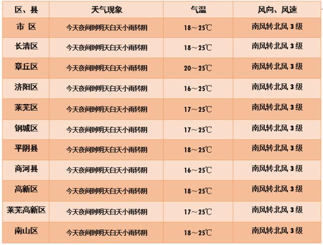 济南各个月份温度?济南9月温度是多少号-图1 济南各个月份温度?济南9月温度是多少号-图1