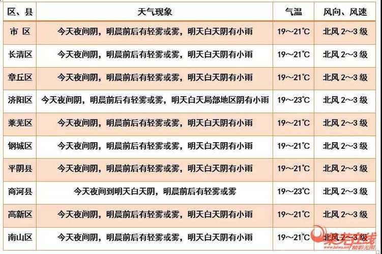 济南各个月份温度?济南9月温度是多少号-图2 济南各个月份温度?济南9月温度是多少号-图2