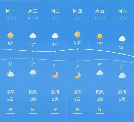 银川供暖最低温度?宁夏的冬天温度是多少-图3 银川供暖最低温度?宁夏的冬天温度是多少-图3