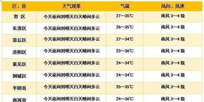 济南高温天气持续到几月份?济南9月温度是多少钱-图2 济南高温天气持续到几月份?济南9月温度是多少钱-图2