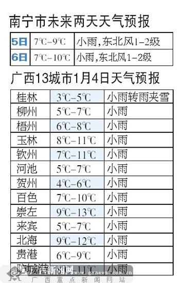 今天南宁为什么那么冷?广西南宁现在的气温是多少-图1 今天南宁为什么那么冷?广西南宁现在的气温是多少-图1