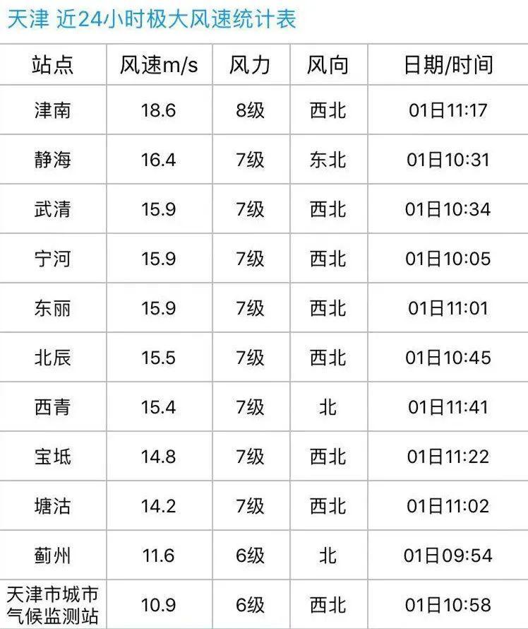 北风7级有多大?七级风速多少级-图1 北风7级有多大?七级风速多少级-图1