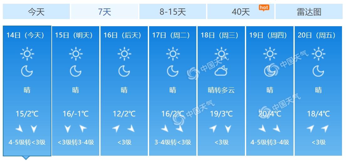 北风7级有多大?七级风速多少级-图3 北风7级有多大?七级风速多少级-图3