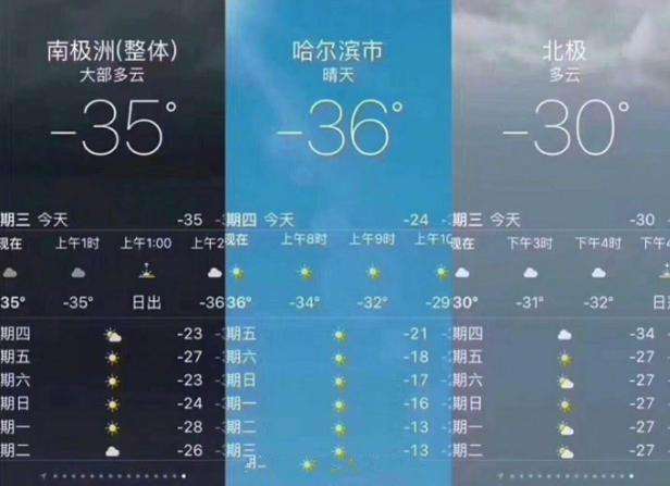 伊春到底有多冷?伊春夏天最高温度多少-图1 伊春到底有多冷?伊春夏天最高温度多少-图1