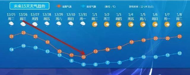 伊春到底有多冷?伊春夏天最高温度多少-图2 伊春到底有多冷?伊春夏天最高温度多少-图2