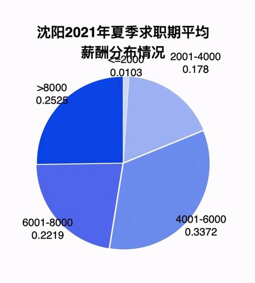 大连市2021年度职工月平均工资?大连7月份气温是多少度-图1 大连市2021年度职工月平均工资?大连7月份气温是多少度-图1