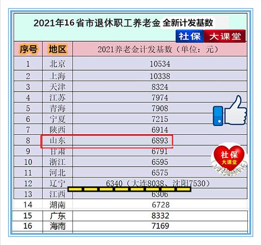 大连市2021年度职工月平均工资?大连7月份气温是多少度-图2 大连市2021年度职工月平均工资?大连7月份气温是多少度-图2