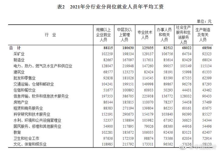 大连市2021年度职工月平均工资?大连7月份气温是多少度-图3 大连市2021年度职工月平均工资?大连7月份气温是多少度-图3