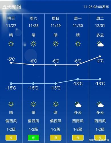 长春冷不冷?有多冷?长春一年有多少晴天-图1 长春冷不冷?有多冷?长春一年有多少晴天-图1