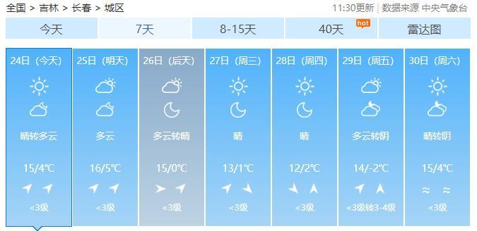 长春冷不冷?有多冷?长春一年有多少晴天-图3 长春冷不冷?有多冷?长春一年有多少晴天-图3
