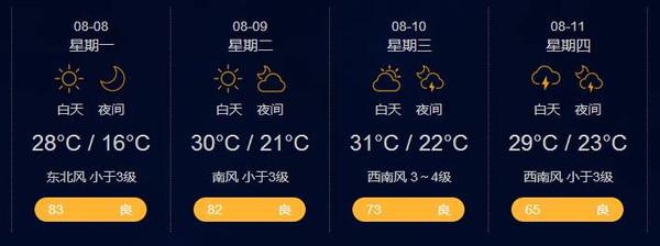 长春冷不冷?有多冷?长春一年有多少晴天-图2 长春冷不冷?有多冷?长春一年有多少晴天-图2