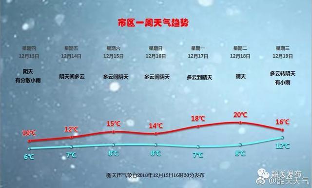 广东韶关那边冬天冷吗?韶关冷量是多少小时-图1 广东韶关那边冬天冷吗?韶关冷量是多少小时-图1