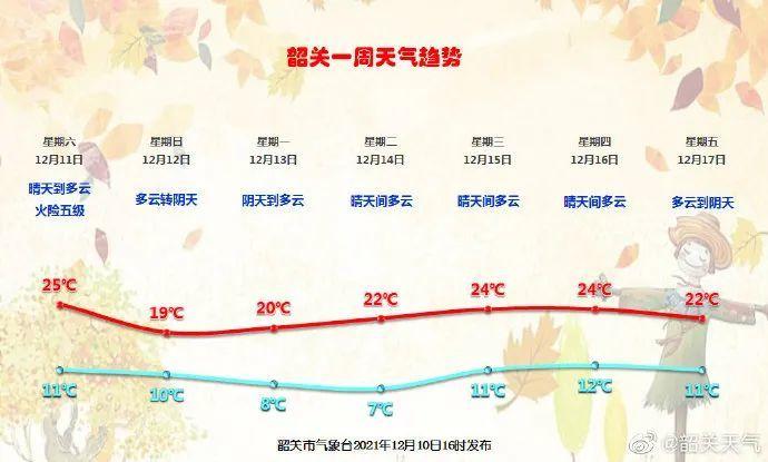 广东韶关那边冬天冷吗?韶关冷量是多少小时-图2 广东韶关那边冬天冷吗?韶关冷量是多少小时-图2