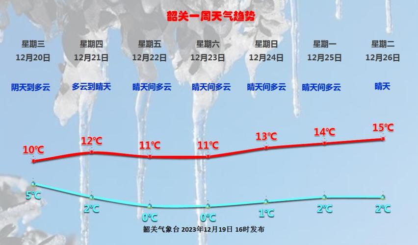 广东韶关那边冬天冷吗?韶关冷量是多少小时-图3 广东韶关那边冬天冷吗?韶关冷量是多少小时-图3