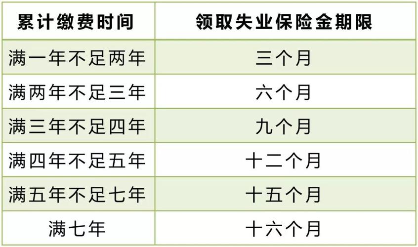 重庆失业金领取条件及标准2021?重庆失业金一月多少-图1 重庆失业金领取条件及标准2021?重庆失业金一月多少-图1