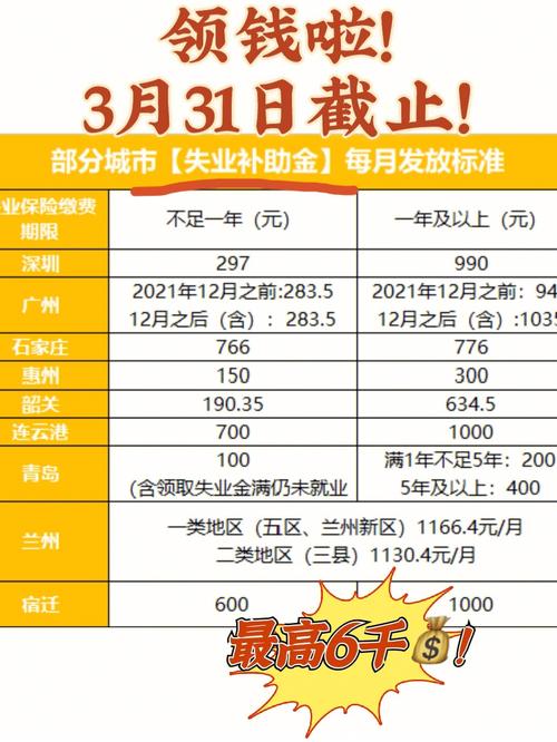 重庆失业金领取条件及标准2021?重庆失业金一月多少-图2 重庆失业金领取条件及标准2021?重庆失业金一月多少-图2