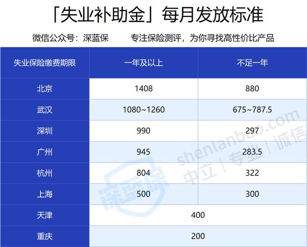 重庆失业金领取条件及标准2021?重庆失业金一月多少-图3 重庆失业金领取条件及标准2021?重庆失业金一月多少-图3