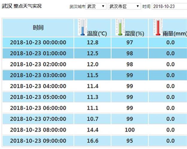 湖北地区湿度范围?武汉相对湿度是多少-图1 湖北地区湿度范围?武汉相对湿度是多少-图1