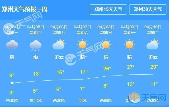 郑州天气零下16度是真的吗?郑州一年多少晴天-图1 郑州天气零下16度是真的吗?郑州一年多少晴天-图1