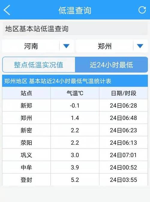 郑州天气零下16度是真的吗?郑州一年多少晴天-图2 郑州天气零下16度是真的吗?郑州一年多少晴天-图2
