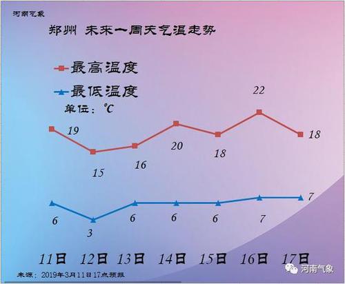 郑州气候如何?郑州春天平均温度多少-图2 郑州气候如何?郑州春天平均温度多少-图2