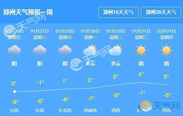 郑州气候如何?郑州春天平均温度多少-图1 郑州气候如何?郑州春天平均温度多少-图1