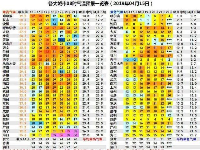 郑州历年各月平均温度?郑州春天平均温度多少-图1 郑州历年各月平均温度?郑州春天平均温度多少-图1
