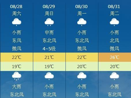 郑州历年各月平均温度?郑州秋天平均温度多少-图3 郑州历年各月平均温度?郑州秋天平均温度多少-图3
