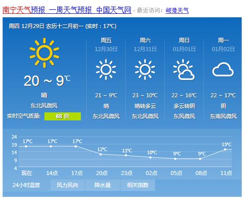 南宁全年各月天气情况?南宁今日气温多少 度-图2 南宁全年各月天气情况?南宁今日气温多少 度-图2