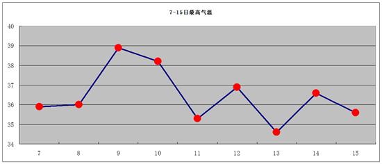 攀枝花的气候特征是什么?攀枝花最近温度知知多少-图3 攀枝花的气候特征是什么?攀枝花最近温度知知多少-图3