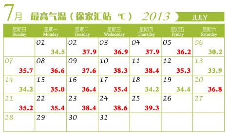 上海历年高温平均多少天?上海7月中旬的天气多少度-图1 上海历年高温平均多少天?上海7月中旬的天气多少度-图1