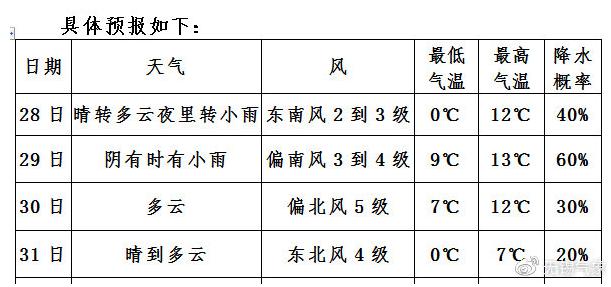 12月无锡平均气温?无锡现在气温多少度-图2 12月无锡平均气温?无锡现在气温多少度-图2