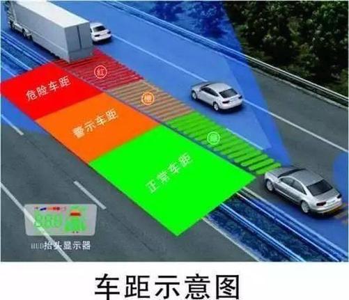 高速与前车保持多少算安全距离?能见度多少算好-图1 高速与前车保持多少算安全距离?能见度多少算好-图1