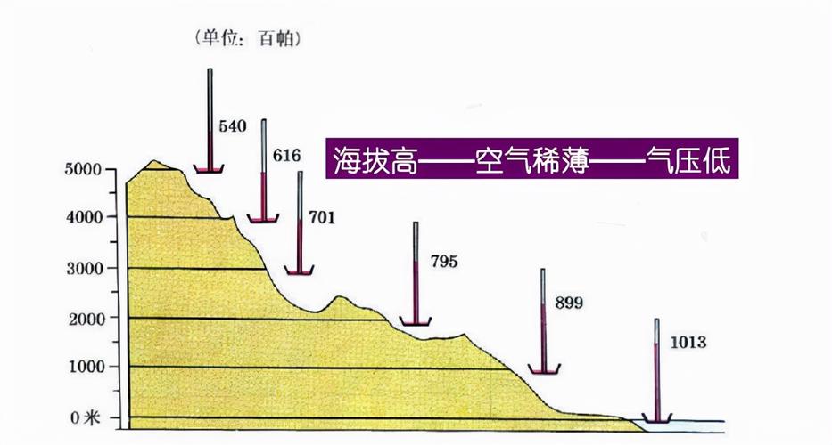 可克达拉海拔高度?伊犁大气压是多少-图1 可克达拉海拔高度?伊犁大气压是多少-图1